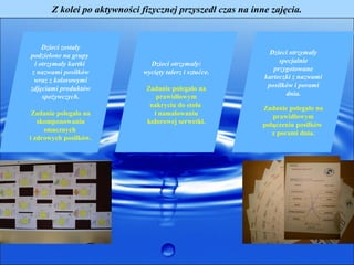 Z kolei po aktywności fizycznej przyszedł czas na inne zajęcia.


    Dzieci zostały
podzielone na grupy                                           Dzieci otrzymały
 i otrzymały kartki             Dzieci otrzymały:                specjalnie
z nazwami posiłków            wycięty talerz i sztućce.        przygotowane
 wraz z kolorowymi                                          karteczki z nazwami
zdjęciami produktów            Zadanie polegało na           posiłków i porami
    spożywczych.                  prawidłowym                      dnia.
                                nakryciu do stołu           Zadanie polegało na
 Zadanie polegało na             i namalowaniu                 prawidłowym
   skomponowaniu               kolorowej serwetki.          połączeniu posiłków
     smacznych                                                 z porami dnia.
i zdrowych posiłków.
 