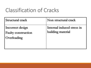 Overloading Cracks 349634000081-Cracks-in-Buildings-ppt.ppt