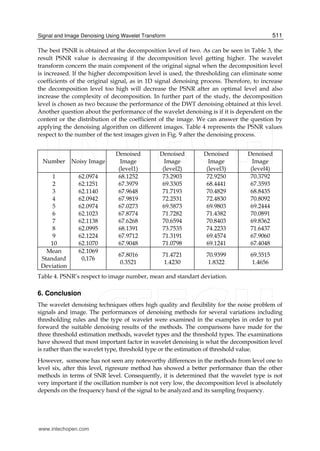 Signal and Image Denoising Using Wavelet Transform 511
The best PSNR is obtained at the decomposition level of two. As can be seen in Table 3, the
result PSNR value is decreasing if the decomposition level getting higher. The wavelet
transform concern the main component of the original signal when the decomposition level
is increased. If the higher decomposition level is used, the thresholding can eliminate some
coefficients of the original signal, as in 1D signal denoising process. Therefore, to increase
the decomposition level too high will decrease the PSNR after an optimal level and also
increase the complexity of decomposition. In further part of the study, the decomposition
level is chosen as two because the performance of the DWT denoising obtained at this level.
Another question about the performance of the wavelet denoising is if it is dependent on the
content or the distribution of the coefficient of the image. We can answer the question by
applying the denoising algorithm on different images. Table 4 represents the PSNR values
respect to the number of the test images given in Fig. 9 after the denoising process.
Number Noisy Image
Denoised
Image
(level1)
Denoised
Image
(level2)
Denoised
Image
(level3)
Denoised
Image
(level4)
1
2
3
4
5
6
7
8
9
10
62.0974
62.1251
62.1140
62.0942
62.0974
62.1023
62.1138
62.0995
62.1224
62.1070
68.1252
67.3979
67.9648
67.9819
67.0273
67.8774
67.6268
68.1391
67.9712
67.9048
73.2903
69.3305
71.7193
72.2531
69.5873
71.7282
70.6594
73.7535
71.3191
71.0798
72.9250
68.4441
70.4829
72.4830
69.9803
71.4382
70.8403
74.2233
69.4574
69.1241
70.3792
67.3593
68.8435
70.8092
69.2444
70.0891
69.8362
71.6437
67.9060
67.4048
Mean
Standard
Deviation
62.1069
0,176
67.8016
0.3521
71.4721
1.4230
70.9399
1.8322
69.3515
1.4656
Table 4. PSNR’s respect to image number, mean and standart deviation.
6. Conclusion
The wavelet denoising techniques offers high quality and flexibility for the noise problem of
signals and image. The performances of denoising methods for several variations including
thresholding rules and the type of wavelet were examined in the examples in order to put
forward the suitable denoising results of the methods. The comparisons have made for the
three threshold estimation methods, wavelet types and the threshold types. The examinations
have showed that most important factor in wavelet denoising is what the decomposition level
is rather than the wavelet type, threshold type or the estimation of threshold value.
However, someone has not seen any noteworthy differences in the methods from level one to
level six, after this level, rigresure method has showed a better performance than the other
methods in terms of SNR level. Consequently, it is determined that the wavelet type is not
very important if the oscillation number is not very low, the decomposition level is absolutely
depends on the frequency band of the signal to be analyzed and its sampling frequency.
www.intechopen.com
 