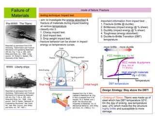 Percent Shear Graph 3497458.ppt
