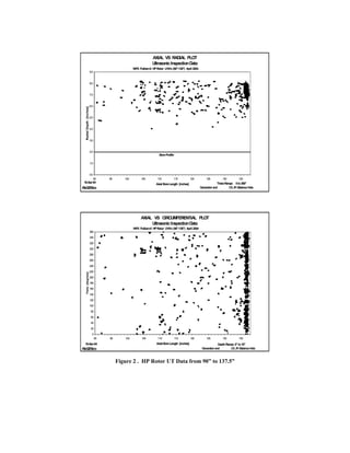 ALSTOM TECHNICAL PAPER - 2005 EPRI Pulliam #6 HP Rotor Forging Section ...