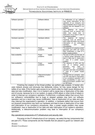 FACULTY OF ENGINEERING
DEPARTMENTS OF ELECTRONICS ENGINEERING AND AUTOMATION ENGINEERING
TECHNOLOGICAL EDUCATIONAL INSTITUTE OF PIRAEUS
Software operation - Software defects - A malfunction of our software
may cause interruption to the
operation of our company and
data availability due to bugs and
updates that are skipped in our
software.
Hardware operation - Hardware defects - The absence of backup
machines such us servers and
disks may cause loss or
destruction of our data in case of
a hardware problem.
Hardware operation - Hardware defects - The absence of backup
machines such as servers in
warm state and disks may cause
interruption of our company’s
operation and data
unavailability.
Data integrity - Power supply
problems
- The absence of a backup power
generator and UPS can cause
data modification in case of a
power supply problem.
Data availability - Power supply
problems
- The lack of UPS and the lack of
a backup power generator may
lead to data loss or destruction
in case of a power supply
problem.
Data availability - Power supply
problems
- The absence of UPS and the
lack of a backup power
generator may lead to
interruption of company’s
operation and data unavailability
in case of a power supply
problem.
Data availability - Telecommunication
problems
- The fact that our company uses
one ISP may lead to interruption
of our company’s operation and
data unavailability in case of a
telecommunication problem that
our ISP faces.
Finishing the creation of the threat profiles, we perform gap analysis. A hacker who
uses network access and obviously has deliberate motive, he may cause danger for the
safety of our data. If the hacker gets access to our client’s data he might cause disclosure of
data and also modification. Also, it is in hacker’s will to cause loss or destruction of the data
and of course, because he is in our system, to apply a DOS attack or other kinds of attack in
order to interrupt our company’s operation. Furthermore, a software defect that occurs from
our software’s vulnerabilities due to bugs or skipped updates may harm our software
operation and as a result may cause modification, loss or destruction of our data and also
may interrupt the organization’s operation. In addition, a hardware defect that occurs from
our physical components may harm our hardware and lead to loss or destruction of our data
and interruption of our company’s procedures. Also, a power supply problem may cause
modification, loss or destruction of our data and also interruption of our system’s operation.
Additionally, a telecommunication problem may lead to interruption of our company’s
operation.
Key operational components of IT infrastructure and security risks
Focusing on the IT infrastructure of our company, we select the key components that
are part of it. Those components are the firewalls that are placed to guard our network and
Module:
Module Coordinator:
 