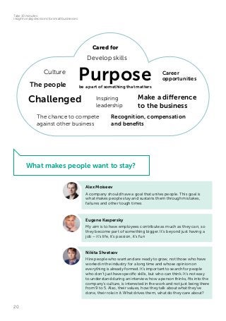 20
Take 10 minutes:
insight on big decisions for small businesses
Alex Moiseev
A company should have a goal that unites people. This goal is
what makes people stay and sustains them through mistakes,
failures and other tough times
Eugene Kaspersky
My aim is to have employees contribute as much as they can, so
they become part of something bigger. It’s beyond just having a
job – it’s life, it’s passion, it’s fun
be a part of something that matters
Purpose
Challenged Make a difference
to the business
Cared for
Recognition, compensation
and beneﬁts
Career
opportunities
The people
Inspiring
leadership
The chance to compete
against other business
Develop skills
Culture
What makes people want to stay?
Nikita Shvetsov
Hire people who want and are ready to grow, not those who have
worked in the industry for a long time and whose opinion on
everything is already formed. It’s important to search for people
who don’t just have specific skills, but who can think. It’s not easy
to understand during an interview how a person thinks, fits into the
company’s culture, is interested in the work and not just being there
from 9 to 5. Also, their values, how they talk about what they’ve
done, their role in it. What drives them, what do they care about?
 