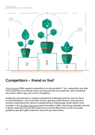 24
Take 10 minutes:
insight on big decisions for small businesses
Competitors – friend or foe?
12
3
One in seven SMBs regards competition as a top problem8
. Yes, competitors are after
your customers and market share, but they are also your teachers, and sometimes
your allies. Either way, you’re all in it together.
Kaspersky Lab operates in a highly competitive landscape and has seen its share
of confrontations – but in the face of ever-growing cyber-threats, most security
vendors understand the value of collaborating to help people under attack. One
example is the No More Ransom project founded in 2016, that brings together around
a dozen cybersecurity vendors (there are currently 89 partners in all) to provide
guidance and decryption tools for those hit by ransomware.
 