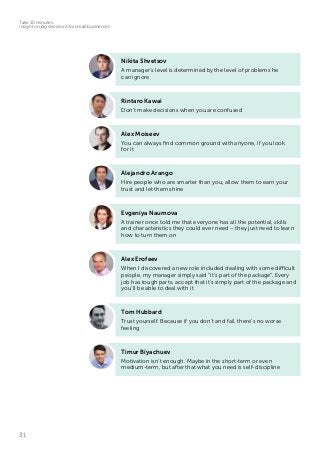 31
Take 10 minutes:
insight on big decisions for small businesses
Tom Hubbard
Trust yourself. Because if you don’t and fail, there’s no worse
feeling
Evgeniya Naumova
A trainer once told me that everyone has all the potential, skills
and characteristics they could ever need – they just need to learn
how to turn them on
Nikita Shvetsov
A manager’s level is determined by the level of problems he
can ignore
Alex Erofeev
When I discovered a new role included dealing with some difficult
people, my manager simply said “it’s part of the package”. Every
job has tough parts, accept that it’s simply part of the package and
you’ll be able to deal with it
Alex Moiseev
You can always find common ground with anyone, if you look
for it
Rintaro Kawai
Don’t make decisions when you are confused
Alejandro Arango
Hire people who are smarter than you, allow them to earn your
trust and let them shine
Timur Biyachuev
Motivation isn’t enough. Maybe in the short-term or even
medium-term, but after that what you need is self-discipline
 