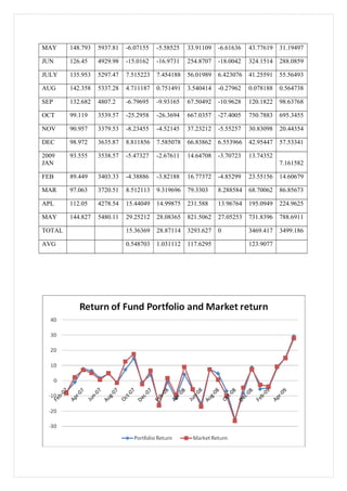 Hdmf Chart project-on-hdfc-mutual-fund | DOC