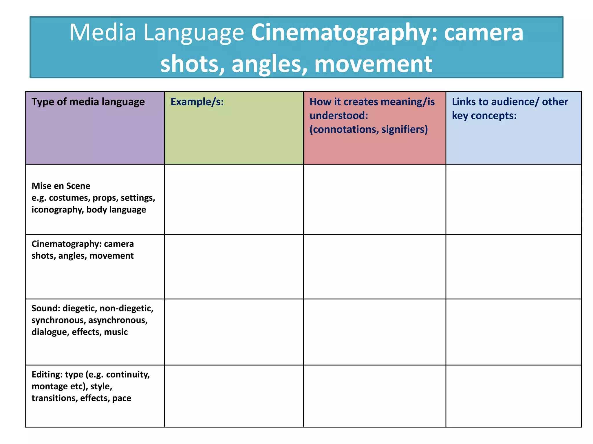 Media Language Cinematography: camera
shots, angles, movement
Type of media language Example/s: How it creates meaning/is
understood:
(connotations, signifiers)
Links to audience/ other
key concepts:
Mise en Scene
e.g. costumes, props, settings,
iconography, body language
Cinematography: camera
shots, angles, movement
Sound: diegetic, non-diegetic,
synchronous, asynchronous,
dialogue, effects, music
Editing: type (e.g. continuity,
montage etc), style,
transitions, effects, pace
 