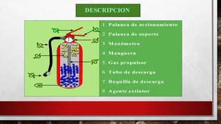 DESCRIPCION
 






1 Palanca de accionamiento
2 Palanca de soporte
3 Manómetro
4 Manguera
5 Gas propulsor
6 Tubo de descarga
7 Boquilla de descarga
8 Agente extintor
 