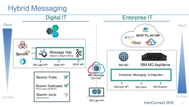 introducing ibm message hub cloud scale messaging based introducing ibm message hub cloud scale messaging based