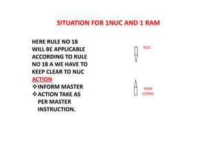 SITUATION FOR 1NUC AND 1 RAM
NUC
RAM
(OWN)
HERE RULE NO 18
WILL BE APPLICABLE
ACCORDING TO RULE
NO 18 A WE HAVE TO
KEEP CLEAR TO NUC
ACTION
INFORM MASTER
ACTION TAKE AS
PER MASTER
INSTRUCTION.
 