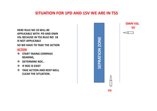 SITUATION FOR 1PD AND 1SV WE ARE IN TSS
HERE RULE NO 10 WILL BE
APPLICABLE WITH PD AND OWN
VSL BECAUSE IN TSS RULE NO 18
IS NOT APPLICABLE
SO WE HAVE TO TAKE THE ACTION
ACTION
 START TAKING COMPASS
BEARING,
 DETERMINE ROC ,
 IF ROC IS EXIST
 TAKE ACTION AND KEEP WELL
CLEAR THE SITUATION.
SEPRATION
ZONE
OWN VSL
SV
PD
 