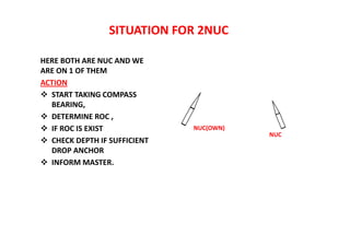 SITUATION FOR 2NUC
HERE BOTH ARE NUC AND WE
ARE ON 1 OF THEM
ACTION
 START TAKING COMPASS
BEARING,
 DETERMINE ROC ,
 IF ROC IS EXIST
 CHECK DEPTH IF SUFFICIENT
DROP ANCHOR
 INFORM MASTER.
NUC(OWN)
NUC
 