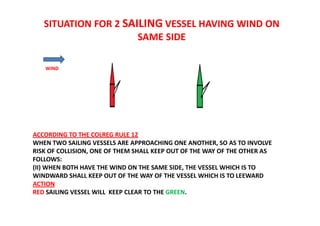 SITUATION FOR 2 SAILING VESSEL HAVING WIND ON
SAME SIDE
WIND
ACCORDING TO THE COLREG RULE 12
WHEN TWO SAILING VESSELS ARE APPROACHING ONE ANOTHER, SO AS TO INVOLVE
RISK OF COLLISION, ONE OF THEM SHALL KEEP OUT OF THE WAY OF THE OTHER AS
FOLLOWS:
(II) WHEN BOTH HAVE THE WIND ON THE SAME SIDE, THE VESSEL WHICH IS TO
WINDWARD SHALL KEEP OUT OF THE WAY OF THE VESSEL WHICH IS TO LEEWARD
ACTION
RED SAILING VESSEL WILL KEEP CLEAR TO THE GREEN.
 