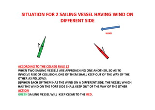 SITUATION FOR 2 SAILING VESSEL HAVING WIND ON
DIFFERENT SIDE
WIND
ACCORDING TO THE COLREG RULE 12
WHEN TWO SAILING VESSELS ARE APPROACHING ONE ANOTHER, SO AS TO
INVOLVE RISK OF COLLISION, ONE OF THEM SHALL KEEP OUT OF THE WAY OF THE
OTHER AS FOLLOWS:
(I)WHEN EACH OF THEM HAS THE WIND ON A DIFFERENT SIDE, THE VESSEL WHICH
HAS THE WIND ON THE PORT SIDE SHALL KEEP OUT OF THE WAY OF THE OTHER
ACTION
GREEN SAILING VESSEL WILL KEEP CLEAR TO THE RED.
 