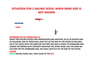 SITUATION FOR 2 SAILING VESSEL WHEN WIND SIDE IS
NOT KNOWN
WIND
ACCORDING TO THE COLREG RULE 12
WHEN TWO SAILING VESSELS ARE APPROACHING ONE ANOTHER, SO AS TO INVOLVE RISK
OF COLLISION, ONE OF THEM SHALL KEEP OUT OF THE WAY OF THE OTHER AS FOLLOWS:
(III) IF THE VESSEL WITH THE WIND ON THE PORT SIDE SEES A VESSEL TO WINDWARD AND
CANNOT DETERMINE WITH CERTAINTY WHETHER THE OTHER VESSEL HAS THE WIND ON
THE PORT OR THE STARBOARD SIDE, SHE SHALL KEEP OUT OF THE WAY OF THE OTHER.
ACTION
GREEN SAILING VESSEL WILL KEEP CLEAR TO THE RED.
 