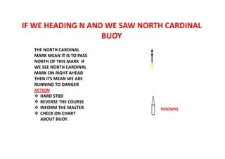 IF WE HEADING N AND WE SAW NORTH CARDINAL
BUOY
PD(OWN)
THE NORTH CARDINAL
MARK MEAN IT IS TO PASS
NORTH OF THIS MARK IF
WE SEE NORTH CARDINAL
MARK ON RIGHT AHEAD
THEN ITS MEAN WE ARE
RUNNING TO DANGER
ACTION
 HARD STBD
 REVERSE THE COURSE
 INFORM THE MASTER
 CHECK ON CHART
ABOUT BUOY.
 