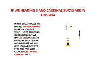IF WE HEADING S AND CARDINAL BUOYS ARE IN
THIS WAY
PD
IN THIS SITUATION,WE ARE
HAVING NORTH CARDINAL
MARK ON STBD SIDE
WHICH IS NOT AFFECTING
OUR PASSAGE BUT WE
HAVE W CARDINAL MARK
ON RIGHT AHEAD SO TO
AVOID DANGER WE WILL
GIVE 1 SB AND ALTER TO
STBD AND PASS WELL
CLEAR TO WEST OF WEST
CARDINAL BUOY
 