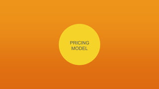PRICING
MODEL
 