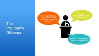 How do I effectively
equip citizens with
knowledge on political
Issues?
How do I
reach/connect with
MORE people?
How do I overcome the
“handout” expectation?
The
Politician’s
Dilemma
 
