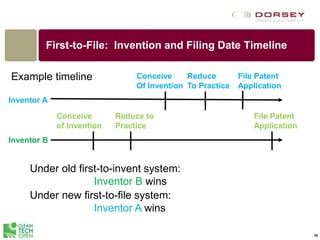 16
First-to-File: Invention and Filing Date Timeline
Example timeline
Under old first-to-invent system:
Inventor B wins
Conceive
Of Invention
Reduce
To Practice
File Patent
Application
Conceive
of Invention
Reduce to
Practice
File Patent
Application
Under new first-to-file system:
Inventor A wins
Inventor B
Inventor A
 