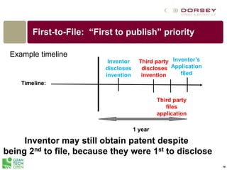 18
First-to-File: “First to publish” priority
Example timeline
Inventor may still obtain patent despite
being 2nd to file, because they were 1st to disclose
Timeline:
Inventor
discloses
invention
Inventor’s
Application
filed
1 year
Third party
discloses
invention
Third party
files
application
 