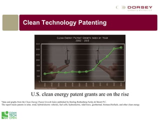Clean Technology Patenting
*data and graphs from the Clean Energy Patent Growth Index published by Hesling Rothenberg Farley & Mesiti P.C.
The report tracks patents in solar, wind, hybrid/electric vehicles, fuel cells, hydroelectric, tidal/wave, geothermal, biomass/biofuels, and other clean energy
U.S. clean energy patent grants are on the rise
 