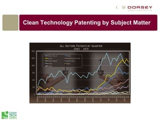 Clean Technology Patenting by Subject Matter
 
