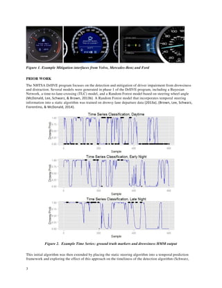 3
Figure 1. Example Mitigation interfaces from Volvo, Mercedes-Benz and Ford
PRIOR WORK
The NHTSA DrIIVE program focuses on the detection and mitigation of driver impairment from drowsiness
and distraction. Several models were generated in phase 1 of the DrIIVE program, including a Bayesian
Network, a time-to-lane-crossing (TLC) model, and a Random Forest model based on steering wheel angle
(McDonald, Lee, Schwarz, & Brown, 2013b). A Random Forest model that incorporates temporal steering
information into a static algorithm was trained on drowsy lane departure data (2013a), (Brown, Lee, Schwarz,
Fiorentino, & McDonald, 2014).
Figure 2. Example Time Series: ground truth markers and drowsiness HMM output
This initial algorithm was then extended by placing the static steering algorithm into a temporal prediction
framework and exploring the effect of this approach on the timeliness of the detection algorithm (Schwarz,
 