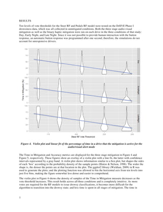 7
RESULTS
Ten levels of vote thresholds for the Steer RF and Pedals RF model were tested on the DrIIVE Phase I
drowsiness data, which was all collected in unmitigated conditions. Both the three stage audio-visual
mitigation as well as the binary haptic mitigation were run on each drive in the three conditions of that study:
Day, Early Night, and Late Night. Since it was not possible to provide human interaction with the button
response, an automatic button response was programmed after one second; therefore, the simulations do not
account for unresponsive drivers.
Figure 4. Violin plot and linear fit of the percentage of time in a drive that the mitigation is active for the
audio/visual alert mode
The Time in Mitigation and Accuracy metrics are displayed for the three stage mitigation in Figure 4 and
Figure 5, respectively. These figures show an overlay of a violin plot with a line fit, the latter with confidence
intervals represented by a gray band. A violin plot shows information similar to a box plot, but shapes the sides
of each ‘box’ according to the probability density of the sample points (Hintze & Nelson, 1998). The wider the
shape is, the denser the points are at that location in the plot. The ggplot2 library (Wickhan, 2009) in R was
used to generate the plots; and the plotting function was allowed to bin the horizontal axis from ten levels into
just five bins, making the figure somewhat less dense and easier to comprehend.
The violin plot in Figure 4 shows the density of samples of the Time in Mitigation measure decreases as the
vote threshold increases. This result holds across all three conditions and is completely intuitive. As more
votes are required for the RF models to issue drowsy classifications, it becomes more difficult for the
algorithm to transition into the drowsy state; and less time is spent in all stages of mitigation. The time in
 