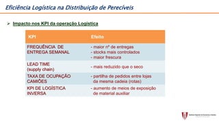 KPI Efeito
FREQUÊNCIA DE
ENTREGA SEMANAL
- maior nº de entregas
- stocks mais controlados
- maior frescura
LEAD TIME
(supply chain)
- mais reduzido que o seco
TAXA DE OCUPAÇÃO
CAMIÕES
- partilha de pedidos entre lojas
da mesma cadeia (rotas)
KPI DE LOGÍSTICA
INVERSA
- aumento de meios de exposição
de material auxiliar
 Impacto nos KPI da operação Logística
Eficiência Logística na Distribuição de Perecíveis
 