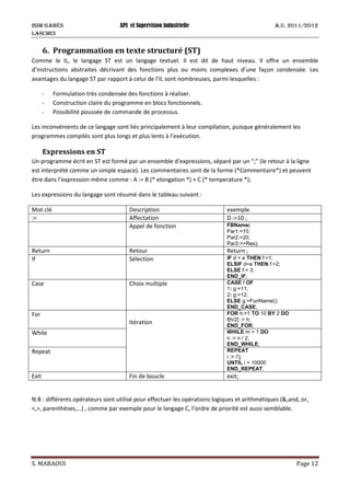 ISIM Gabès API et Supervision industrielle A.U. 2011/2012
LASCMI3
S. MARAOUI Page 12
6. Programmation en texte structuré (ST)
Comme le IL, le langage ST est un langage textuel. Il est dit de haut niveau. Il offre un ensemble
d’instructions abstraites décrivant des fonctions plus ou moins complexes d’une façon condensée. Les
avantages du langage ST par rapport à celui de l’IL sont nombreuses, parmi lesquelles :
- Formulation très condensée des fonctions à réaliser.
- Construction claire du programme en blocs fonctionnels.
- Possibilité poussée de commande de processus.
Les inconvénients de ce langage sont liés principalement à leur compilation, puisque généralement les
programmes compilés sont plus longs et plus lents à l’exécution.
Expressions en ST
Un programme écrit en ST est formé par un ensemble d’expressions, séparé par un “;” (le retour à la ligne
est interprété comme un simple espace). Les commentaires sont de la forme (*Commentaire*) et peuvent
être dans l’expression même comme : A := B (* elongation *) + C (* temperature *);
Les expressions du langage sont résumé dans le tableau suivant :
Mot clé Description exemple
:= Affectation D :=10 ;
Appel de fonction FBName(
Par1:=10,
Par2:=20,
Par3:=>Res);
Return Retour Return ;
If Sélection IF d < e THEN f:=1;
ELSIF d=e THEN f:=2;
ELSE f:= 3;
END_IF;
Case Choix multiple CASE f OF
1: g:=11;
2: g:=12;
ELSE g:=FunName();
END_CASE;
For
Itération
FOR h:=1 TO 10 BY 2 DO
f[h/2] := h;
END_FOR;
While WHILE m > 1 DO
n := n / 2;
END_WHILE;
Repeat REPEAT
i := i*j;
UNTIL i < 10000
END_REPEAT;
Exit Fin de boucle exit;
N.B : différents opérateurs sont utilisé pour effectuer les opérations logiques et arithmétiques (&,and, or,
<,>, parenthèses,…) , comme par exemple pour le langage C, l’ordre de priorité est aussi semblable.
 