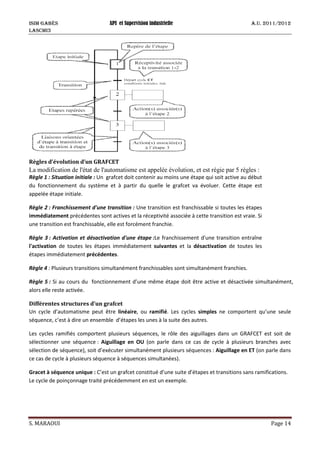 ISIM Gabès API et Supervision industrielle A.U. 2011/2012
LASCMI3
S. MARAOUI Page 14
Règles d’évolution d’un GRAFCET
La modification de l'état de l'automatisme est appelée évolution, et est régie par 5 règles :
Règle 1 : Situation initiale : Un grafcet doit contenir au moins une étape qui soit active au début
du fonctionnement du système et à partir du quelle le grafcet va évoluer. Cette étape est
appelée étape initiale.
Règle 2 : Franchissement d'une transition : Une transition est franchissable si toutes les étapes
immédiatement précédentes sont actives et la réceptivité associée à cette transition est vraie. Si
une transition est franchissable, elle est forcément franchie.
Règle 3 : Activation et désactivation d'une étape :Le franchissement d'une transition entraîne
l'activation de toutes les étapes immédiatement suivantes et la désactivation de toutes les
étapes immédiatement précédentes.
Règle 4 : Plusieurs transitions simultanément franchissables sont simultanément franchies.
Règle 5 : Si au cours du fonctionnement d’une même étape doit être active et désactivée simultanément,
alors elle reste activée.
Différentes structures d'un grafcet
Un cycle d’automatisme peut être linéaire, ou ramifié. Les cycles simples ne comportent qu’une seule
séquence, c’est à dire un ensemble d’étapes les unes à la suite des autres.
Les cycles ramifiés comportent plusieurs séquences, le rôle des aiguillages dans un GRAFCET est soit de
sélectionner une séquence : Aiguillage en OU (on parle dans ce cas de cycle à plusieurs branches avec
sélection de séquence), soit d’exécuter simultanément plusieurs séquences : Aiguillage en ET (on parle dans
ce cas de cycle à plusieurs séquence à séquences simultanées).
Gracet à séquence unique : C’est un grafcet constitué d’une suite d’étapes et transitions sans ramifications.
Le cycle de poinçonnage traité précédemment en est un exemple.
 