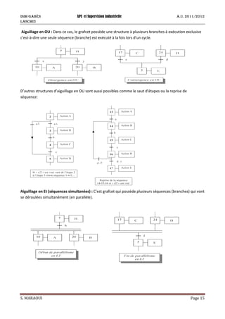 ISIM Gabès API et Supervision industrielle A.U. 2011/2012
LASCMI3
S. MARAOUI Page 15
Aiguillage en OU : Dans ce cas, le grafcet possède une structure à plusieurs branches à exécution exclusive
c'est-à-dire une seule séquence (branche) est exécuté à la fois lors d’un cycle.
D’autres structures d’aiguillage en OU sont aussi possibles comme le saut d’étapes ou la reprise de
séquence:
Aiguillage en Et (séquences simultanées) : C’est grafcet qui possède plusieurs séquences (branches) qui vont
se déroulées simultanément (en parallèle).
 