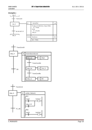 ISIM Gabès API et Supervision industrielle A.U. 2011/2012
LASCMI3
S. MARAOUI Page 18
Exemples :
 