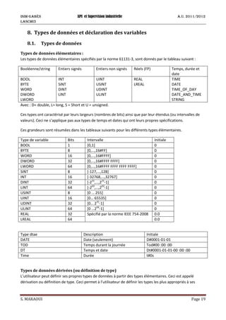 ISIM Gabès API et Supervision industrielle A.U. 2011/2012
LASCMI3
S. MARAOUI Page 19
8. Types de données et déclaration des variables
8.1. Types de données
Types de données élémentaires :
Les types de données élémentaires spécifiés par la norme 61131-3, sont donnés par le tableau suivant :
Booléenne/string Entiers signés Entiers non signés Réels (FP) Temps, durée et
date
BOOL
BYTE
WORD
DWORD
LWORD
INT
SINT
DINT
LINT
UINT
USINT
UDINT
ULINT
REAL
LREAL
TIME
DATE
TIME_OF_DAY
DATE_AND_TIME
STRING
Avec : D= double, L= long, S = Short et U = unsigned.
Ces types ont caractérisé par leurs largeurs (nombres de bits) ainsi que par leur étendus (ou intervalles de
valeurs). Ceci ne s’applique pas aux types de temps et dates qui ont leurs propres spécifications.
Ces grandeurs sont résumées dans les tableaux suivants pour les différents types élémentaires.
Type de variable Bits Intervalle Initiale
BOOL 1 [0,1] 0
BYTE 8 [0,…,16#FF] 0
WORD 16 [0,…,16#FFFF] 0
DWORD 32 [0,…,16#FFFF FFFF] 0
LWORD 64 [0,…,16#FFFF FFFF FFFF FFFF] 0
SINT 8 [-127,…,128] 0
INT 16 [-32768,…,32767] 0
DINT 32 [-231
,…,231
-1] 0
LINT 64 [-263
,…,263
-1] 0
USINT 8 [0 … 255] 0
UINT 16 [0… 65535] 0
UDINT 32 [0… 231
-1] 0
ULINT 64 [0 …264
-1] 0
REAL 32 Spécifié par la norme IEEE 754-2008 0.0
LREAL 64 0.0
Type dtae Description Initiale
DATE Date (seulement) D#0001-01-01
TOD Temps durant la journée Tod#00 :00 :00
DT Temps et date Dt#0001-01-01-00 :00 :00
Time Durée t#0s
Types de données dérivées (ou définition de type)
L’utilisateur peut définir ses propres types de données à partir des types élémentaires. Ceci est appelé
dérivation ou définition de type. Ceci permet à l’utilisateur de définir les types les plus appropriés à ses
 