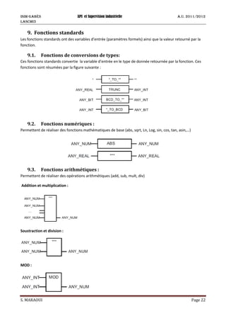 ISIM Gabès API et Supervision industrielle A.U. 2011/2012
LASCMI3
S. MARAOUI Page 22
9. Fonctions standards
Les fonctions standards ont des variables d’entrée (paramètres formels) ainsi que la valeur retourné par la
fonction.
9.1. Fonctions de conversions de types:
Ces fonctions standards convertie la variable d’entrée en le type de donnée retournée par la fonction. Ces
fonctions sont résumées par la figure suivante :
9.2. Fonctions numériques :
Permettent de réaliser des fonctions mathématiques de base (abs, sqrt, Ln, Log, sin, cos, tan, asin,…)
9.3. Fonctions arithmétiques :
Permettent de réaliser des opérations arithmétiques (add, sub, mult, div)
Addition et multiplication :
Soustraction et division :
MOD :
 