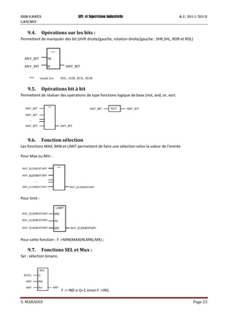 ISIM Gabès API et Supervision industrielle A.U. 2011/2012
LASCMI3
S. MARAOUI Page 23
9.4. Opérations sur les bits :
Permettent de manipuler des bit (shift droite/gauche, rotation droite/gauche : SHR,SHL, ROR et ROL)
9.5. Opérations bit à bit
Permettent de réaliser des opérations de type fonctions logique de base (not, and, or, xor)
9.6. Fonction sélection
Les fonctions MAX, MIN et LIMIT permettent de faire une sélection selon la valeur de l’entrée
Pour Max ou Min :
Pour limit :
Pour cette fonction : F :=MIN(MAX(IN,MN),MX) ;
9.7. Fonctions SEL et Mux :
Sel : sélection binaire.
F := IN0 si G=1 sinon F :=IN1
 