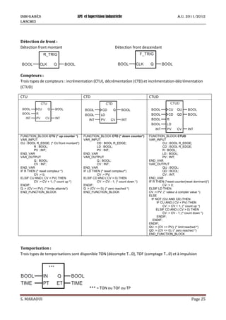 ISIM Gabès API et Supervision industrielle A.U. 2011/2012
LASCMI3
S. MARAOUI Page 25
Détection de front :
Détection front montant Détection front descendant
Compteurs :
Trois types de compteurs : incrémentation (CTU), décrémentation (CTD) et incrémentation-décrémentation
(CTUD)
CTU CTD CTUD
FUNCTION_BLOCK CTU (* up counter *)
VAR_INPUT
CU : BOOL R_EDGE; (* CU front montant*)
R : BOOL;
PV : INT;
END_VAR
VAR_OUTPUT
Q : BOOL;
CV : INT;
END_VAR
IF R THEN (* reset compteur *)
CV := 0;
ELSIF CU AND ( CV < PV) THEN
CV := CV + 1; (* count up *)
ENDIF;
Q := (CV >= PV); (* limite attainte*)
END_FUNCTION_BLOCK
FUNCTION_BLOCK CTD (* down counter*)
VAR_INPUT
CD : BOOL R_EDGE;
LD : BOOL;
PV : INT;
END_VAR
VAR_OUTPUT
Q : BOOL;
CV : INT;
END_VAR
IF LD THEN (* reset compteur*)
CV := PV;
ELSIF CD AND ( CV > 0) THEN
CV := CV - 1; (* count down *)
ENDIF;
Q := (CV <= 0); (* zero reached *)
END_FUNCTION_BLOCK
FUNCTION_BLOCK CTUD
VAR_INPUT
CU : BOOL R_EDGE;
CD : BOOL R_EDGE;
R : BOOL;
LD : BOOL;
PV : INT;
END_VAR
VAR_OUTPUT
QU : BOOL;
QD : BOOL;
CV : INT;
END_VAR
IF R THEN (*reset counter(reset dominant)*)
CV := 0;
ELSIF LD THEN
CV := PV; (* valeur à compter value *)
ELSE
IF NOT (CU AND CD) THEN
IF CU AND ( CV < PV) THEN
CV := CV + 1; (* count up *)
ELSIF CD AND ( CV > 0) THEN
CV := CV - 1; (* count down *)
ENDIF;
ENDIF;
ENDIF;
QU := (CV >= PV); (* limit reached *)
QD := (CV <= 0); (* zero reached *)
END_FUNCTION_BLOCK
Temporisation :
Trois types de temporisations sont disponible TON (décompte T…0), TOF (comptage T…0) et à impulsion
*** = TON ou TOF ou TP
 