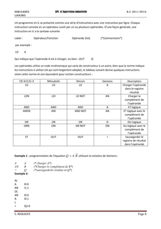 ISIM Gabès API et Supervision industrielle A.U. 2011/2012
LASCMI3
S. MARAOUI Page 8
Un programme en IL se présente comme une série d’instructions avec une instruction par ligne. Chaque
instruction consiste en un opérateur suivit par un ou plusieurs opérandes. D’une façon générale, une
instruction en IL a la syntaxe suivante
Label : Opérateur/Fonction Opérande (list) (*Commentaire*)
par exemple :
LD A
Qui indique que l’opérande A est à charger, ou bien : OUT Q
Les opérandes utilise un code mnémonique qui varie de constructeur à un autre, bien que la norme indique
les instructions à utiliser (et qui sont largement adopté), le tableau suivant donne quelques instructions
selon cette norme et son équivalent pour certain constructeurs :
CEI 61131-3 Mitsubishi Omron Siemens Description
LD LD LD A Charger l’opérande
dans le registre
résultat
LDN LDI LD NOT AN Charger le
complément de
l’opérande
AND AND AND A ET logique
ANDN ANI AND NOT AN ET logique avec le
complément de
l’opérande
OR OR OR O OU logique
ORN ORI OR NOT ON Ou logique avec le
complément de
l’opérande
ST OUT OUT = Sauvegarder le
registre de résultat
dans l’opérande
Exemple 1 : programmation de l’équation .Q A B= utilisant la notation de Siemens :
A A (* charger A*)
AN B (*Charger le complément de B*)
= Q (*sauvegarderle résultat en Q*)
Exemple 2:
A(
A I0.0
AN I1.1
O(
AN I0.0
A I0.1
)
= Q2.0
 