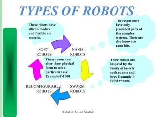 NANO
ROBOTS
RECONFIGURABLE
ROBOTS
SOFT
ROBOTS
SWARM
ROBOTS
These robots can
alter there physical
form to suit a
particular task.
Example-T-1000
TYPES OF ROBOTS
The researchers
have only
produced parts of
this complex
systems. These are
also known as
nano bits.
These robots are
inspired by the
family of insects
such as ants and
bees. Example I-
robot swarm.
These robots have
silicone bodies
and flexible air
muscles.
Rahul - CA Final Student
 