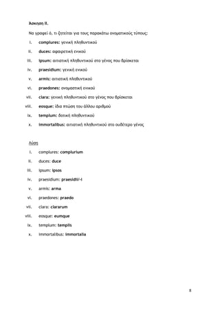 8
Άσκηση ΙΙ.
Να γοατεί ό, ςι ζηςείςαι για ςξσπ παοακάςχ ξμξμαςικξύπ ςύπξσπ:
i. complures: γεμική πληθσμςικξύ
ii. duces: αταιοεςική εμικξύ
iii. ipsum: αιςιαςική πληθσμςικξύ ρςξ γέμξπ πξσ βοίρκεςαι
iv. praesidium: γεμική εμικξύ
v. armis: αιςιαςική πληθσμςικξύ
vi. praedones: ξμξμαρςική εμικξύ
vii. clara: γεμική πληθσμςικξύ ρςξ γέμξπ πξσ βοίρκεςαι
viii. eosque: ίδια πςώρη ςξσ άλλξσ αοιθμξύ
ix. templum: δξςική πληθσμςικξύ
x. immortalibus: αιςιαςική πληθσμςικξύ ρςξ ξσδέςεοξ γέμξπ
Λύρη
i. complures: complurium
ii. duces: duce
iii. ipsum: ipsos
iv. praesidium: praesidii/-i
v. armis: arma
vi. praedones: praedo
vii. clara: clararum
viii. eosque: eumque
ix. templum: templis
x. immortalibus: immortalia
 