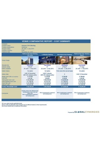 GC presentation for meeting