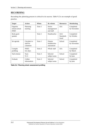 RECORDING
Recording the planning process is critical to its success. Table 9.2 is an example of good
practice.
Section 9 · Planning and resources
212 Professional Development Manual (Second Edition) by Sonia Blandford
Published by Pearson Education © Pearson Education Limited 2003
Target Action When By whom Resources Monitoring
Organise Planning Term 1 Senior LEA Completed
whole-school meeting management by November
INSET and staff
Book guest Term 1 Headteacher LEA/ Completed
speaker Standards by October
Fund
Set agenda Circulate to Term 1 Deputy School Completed
staff for headteacher by November
comment assessment
Compile INSET: Term 2 Whole staff LEA Completed
profiling two days by March
Trail scheme Years Term 3 Selected School Completed
9–11 subject areas by June
Evaluate Collate Term 3 Selected School Completed
information subject areas by June
Table 9.2 Planning sheet: assessment profiling
 