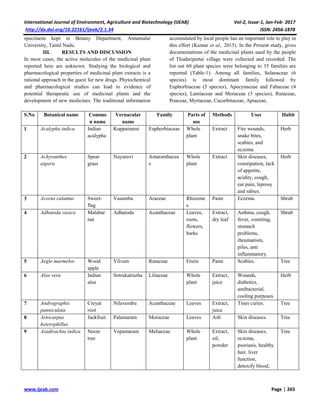 biodiversity of medicinal plants in thudaripettai village | PDF