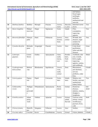 biodiversity of medicinal plants in thudaripettai village | PDF