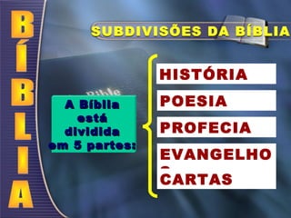 SUBDIVISÕES DA BÍBLIASUBDIVISÕES DA BÍBLIA
A BíbliaA Bíblia
estáestá
divididadividida
em 5 partes:em 5 partes:
HISTÓRIA
POESIA
PROFECIA
EVANGELHO
S
CARTAS
 