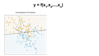 y = f(x1
,x2
,...,xn
)
 