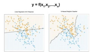 y = f(x1
,x2
,...,xn
)
 