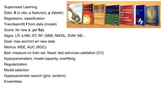 Supervised Learning
Data: X (n obs, p features), y (labels)
Regression, classification
Train/learn/fit f from data (model)
Score: for new x, get f(x)
Algos: LR, k-NN, DT, RF, GBM, NN/DL, SVM, NB…
Goal: max acc/min err new data
Metrics: MSE, AUC (ROC)
Bad: measure on train set. Need: test set/cross-validation (CV)
Hyperparameters, model capacity, overfitting
Regularization
Model selection
Hyperparameter search (grid, random)
Ensembles
 