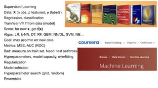 Supervised Learning
Data: X (n obs, p features), y (labels)
Regression, classification
Train/learn/fit f from data (model)
Score: for new x, get f(x)
Algos: LR, k-NN, DT, RF, GBM, NN/DL, SVM, NB…
Goal: max acc/min err new data
Metrics: MSE, AUC (ROC)
Bad: measure on train set. Need: test set/cross-validation (CV)
Hyperparameters, model capacity, overfitting
Regularization
Model selection
Hyperparameter search (grid, random)
Ensembles
 